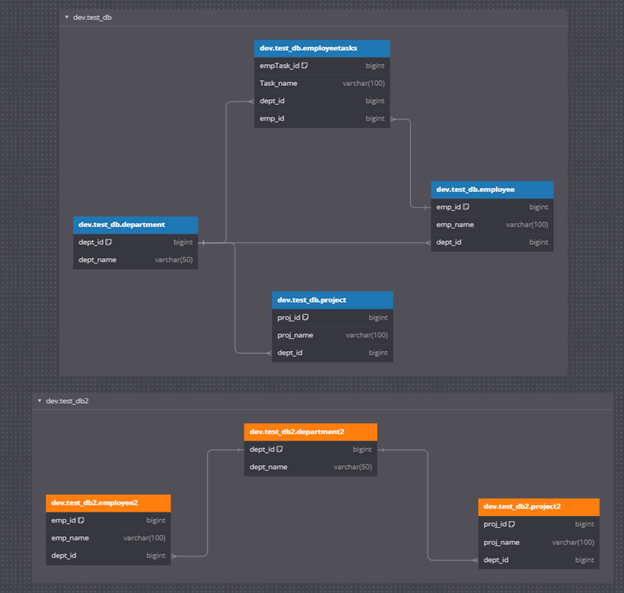 Dynamically Generating DBML ER Diagrams in Databricks – Reimagined ...